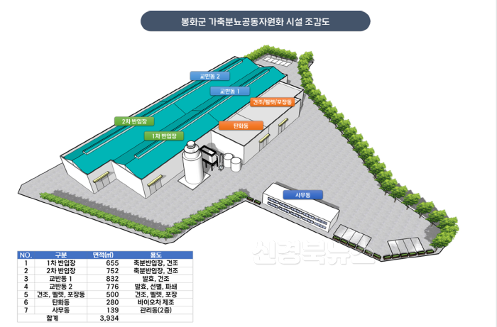 [크기변환]공동자원화시설조감도.jpg