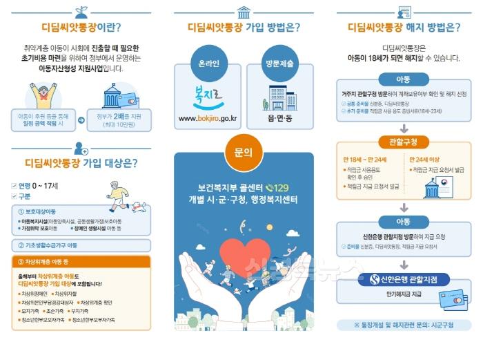 [크기변환]0528 안동시  ‘디딤씨앗통장’ 가입 대상자 확대 (2).jpg