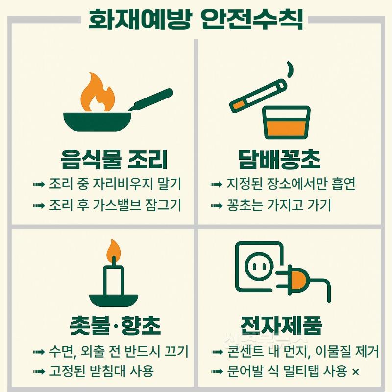 청송소방서, 담배꽁초, 촛불, 향초, 음식물 조리 등 화재예방 당부.jpg