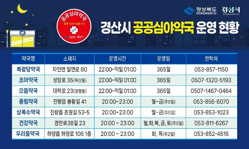[경산시보도자료]늦은 밤 노고에 감사드립니다 경산시, 공공심야약국 현장 점검(3).jpg