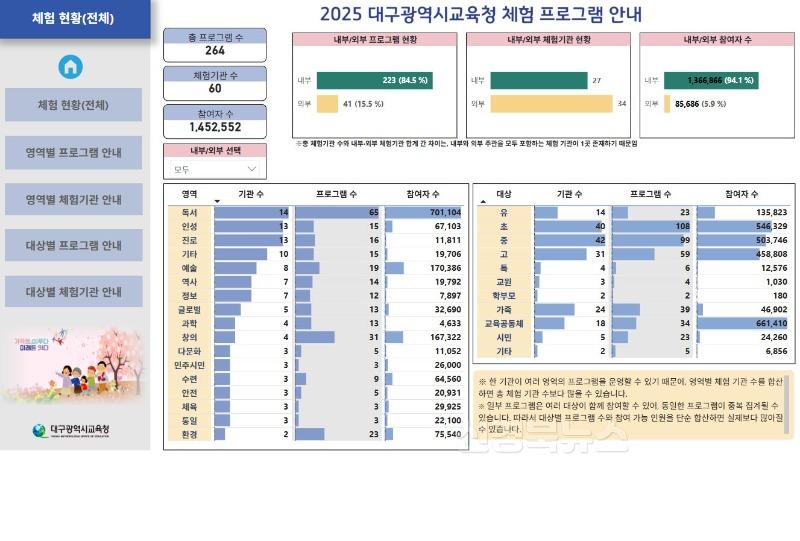 2. 대구시교육청, 264개 체험 프로그램 정보 상세히 알린다.-2.JPG