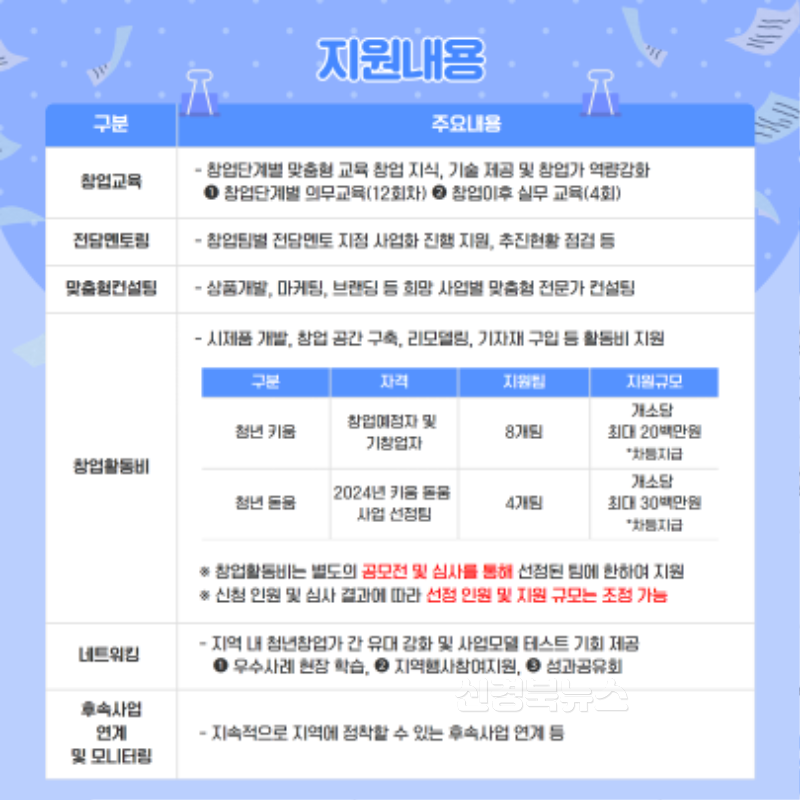 (예천군)청년창업 키움돋움사업 참여자 모집 (2).png