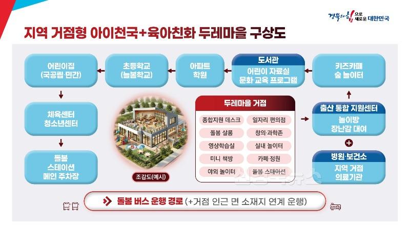 1._아이두레_마을_구상도.jpg