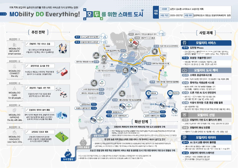 2.모두를_위한_스마트도시_사업개요.png