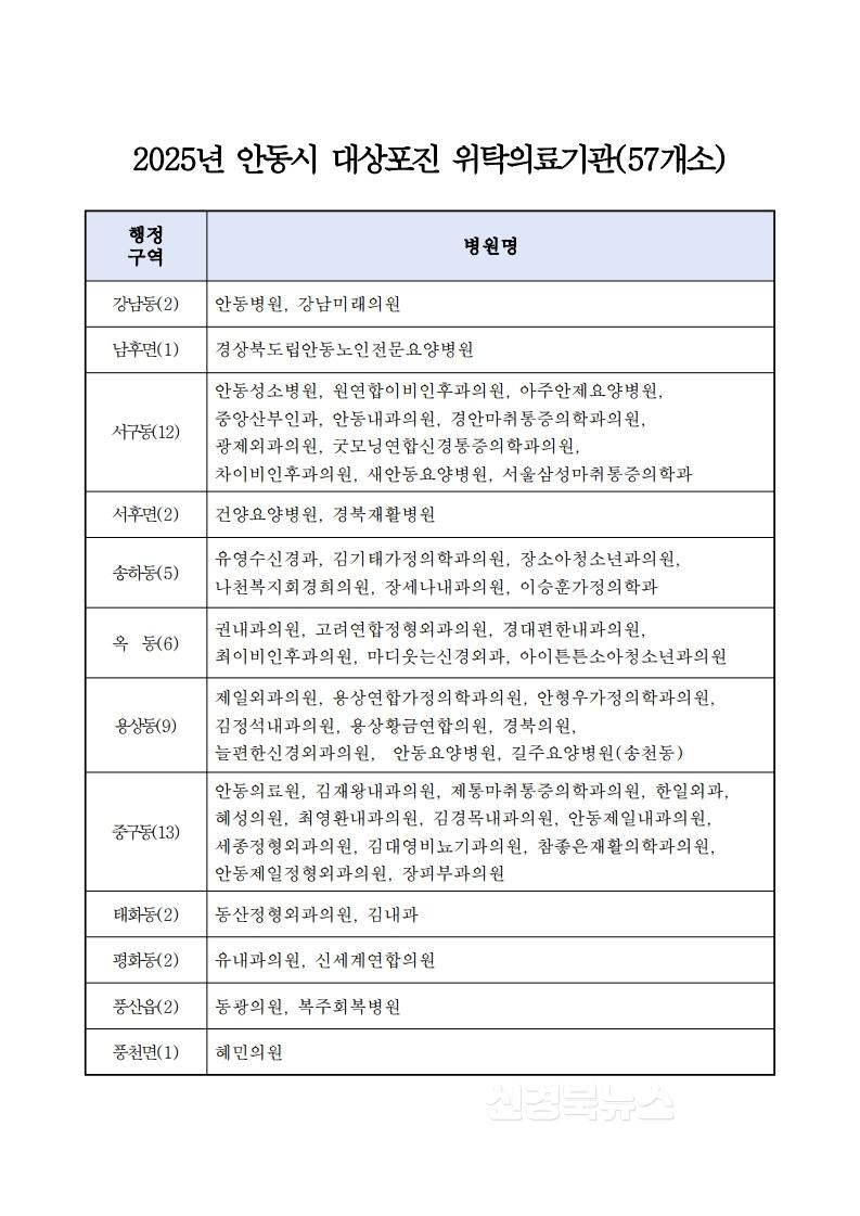 0624 안동시, 대상포진 무료 예방접종 확대 시행.jpg
