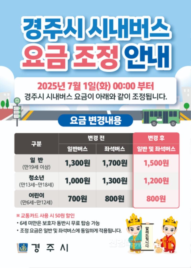 1-2. 경주시 시내버스 요금 변경 안내문.jpg