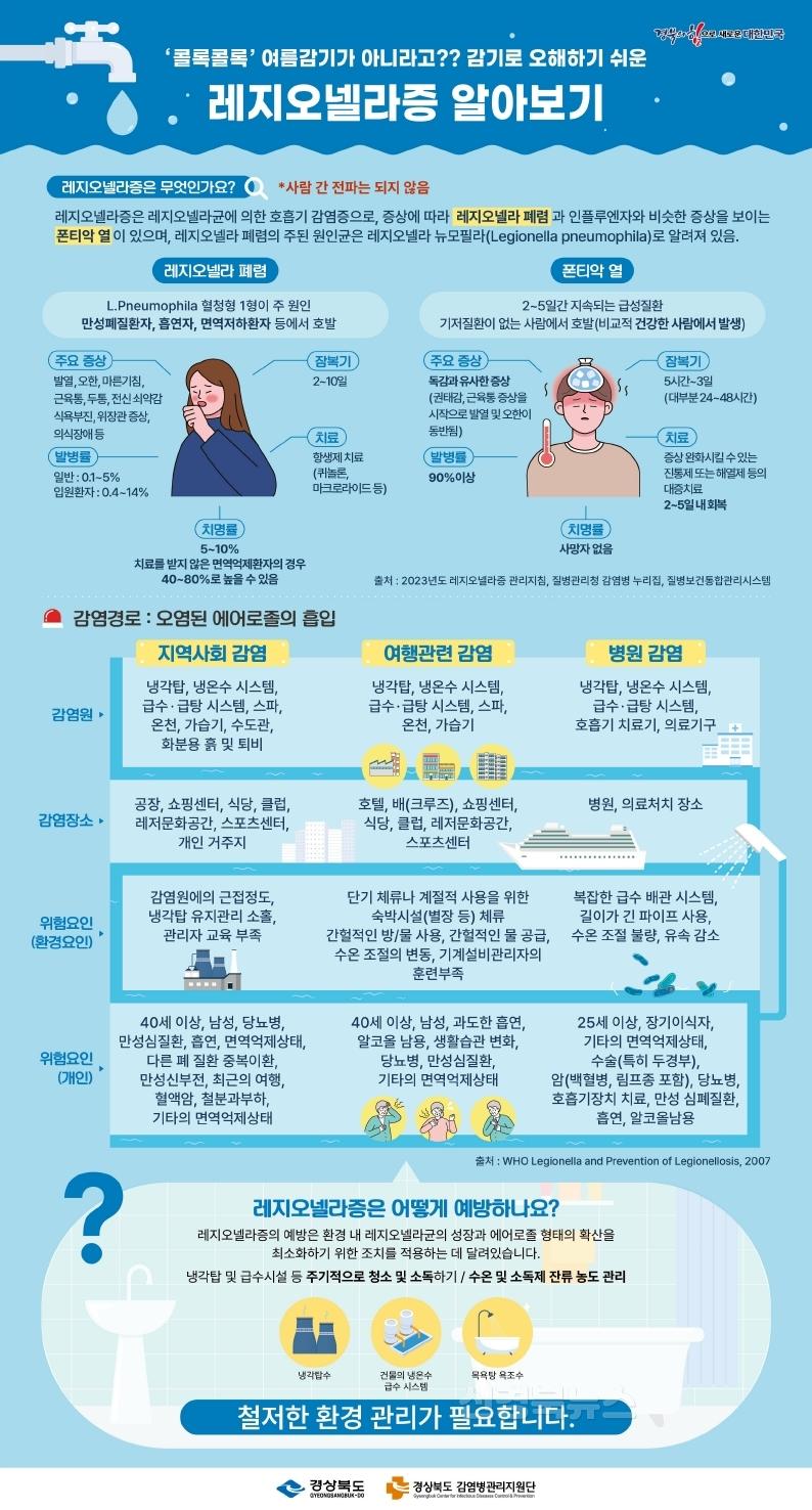 4 [사진] 영천시, 레지오넬라균으로 인한 호흡기 감염증 주의 당부.jpg