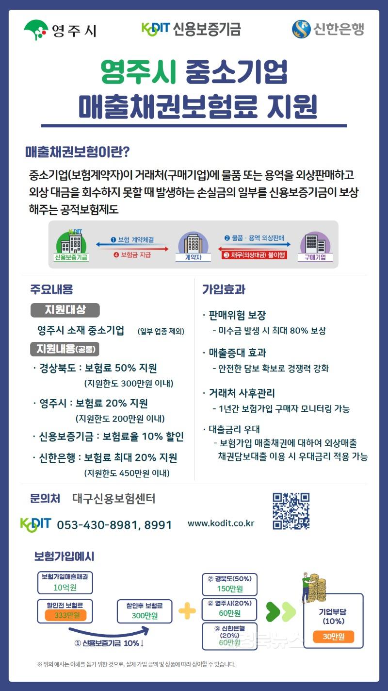 영주-3-2 영주시, 지역 내 중소기업‘매출채권 보험료’ 적극지원한다(홍보이미지).jpg