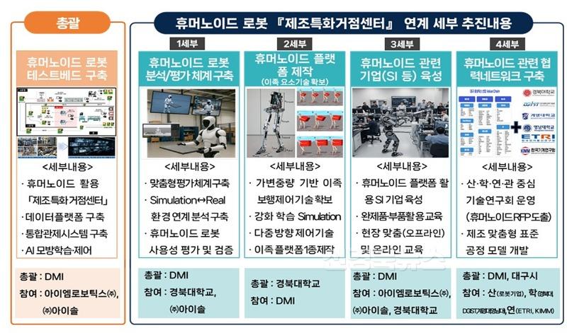 연계_세부_추진내용.jpg