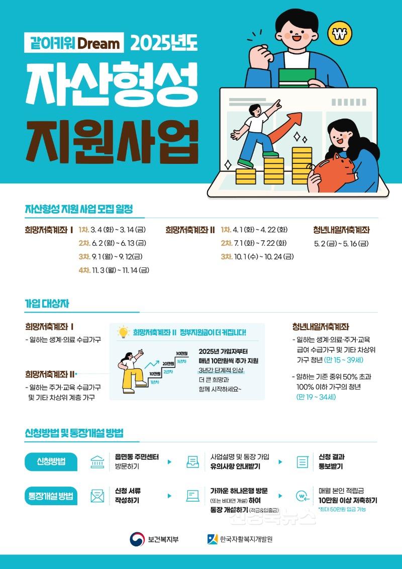 영주-3 영주시, ‘희망저축계좌Ⅱ’ 2차 접수 개시...저소득층 자립 지원 강화(홍보 포스터).jpg