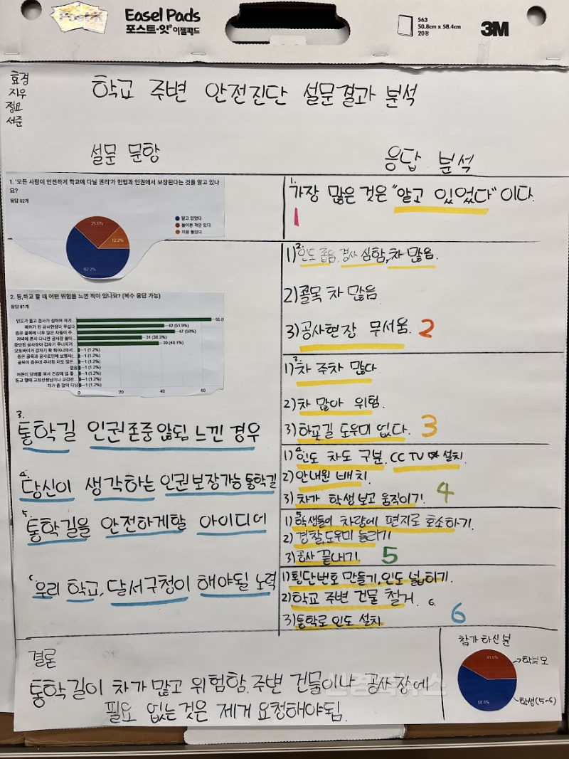 7. 대구덕인초등학교, 5학년 학생들 안전한 통학환경 조성 위해 구청장에게 직접 제안-3(학생들 탐구활동).png