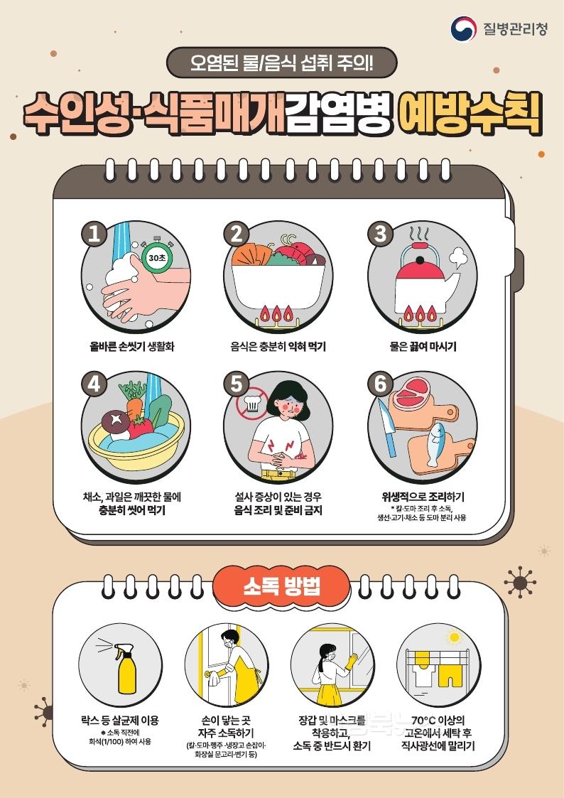 3 [사진] 영천시, 여름철 수인성·식품매개 감염병 의심 신고 증가에 따른 예방수칙 준수 당부 (2).jpg