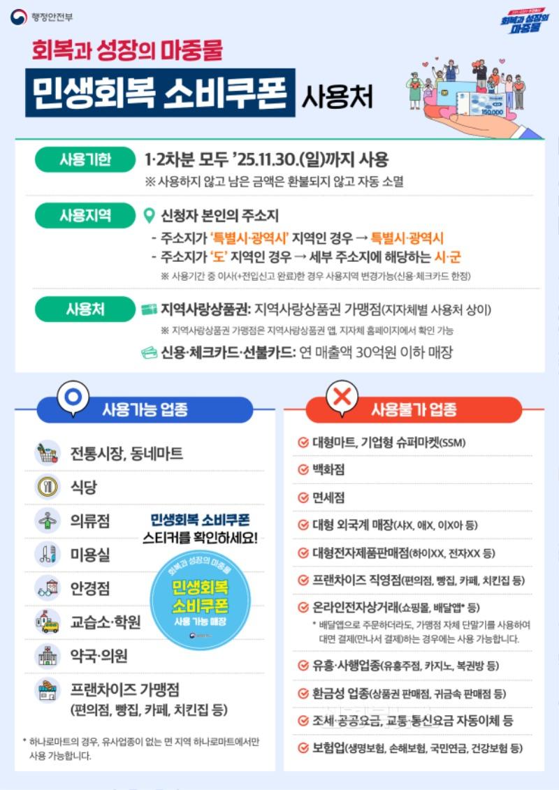 10 [사진] 영천시, 21일부터 민생회복 소비쿠폰 1차 지급 (3).jpg