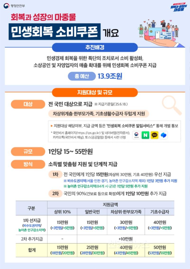 10 [사진] 영천시, 21일부터 민생회복 소비쿠폰 1차 지급 (1).jpg
