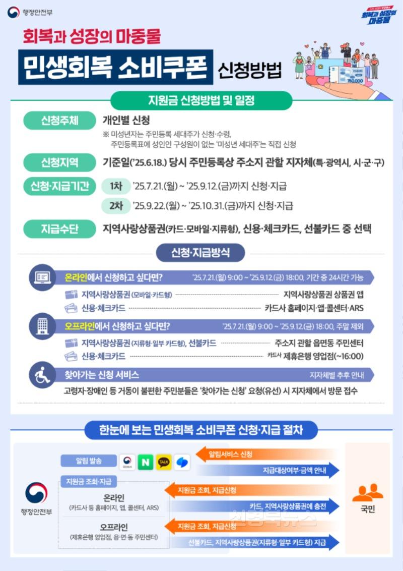 10 [사진] 영천시, 21일부터 민생회복 소비쿠폰 1차 지급 (2).jpg