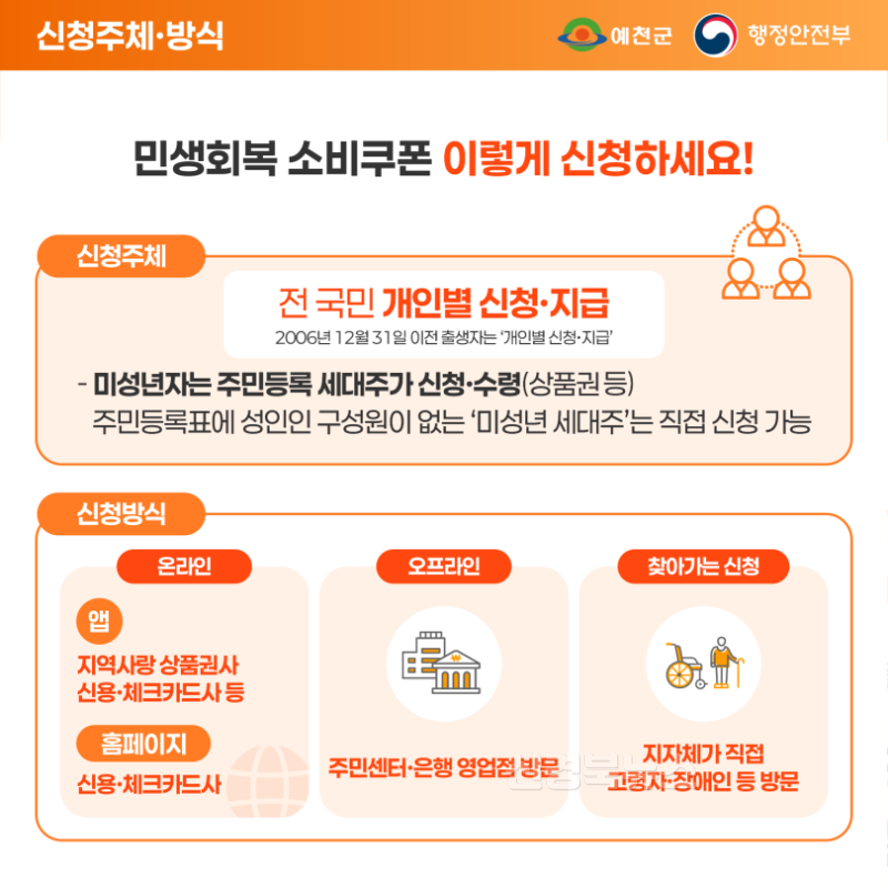 (예천군)이달 21일부터 소비쿠폰 1차 지급 시작 (2).png
