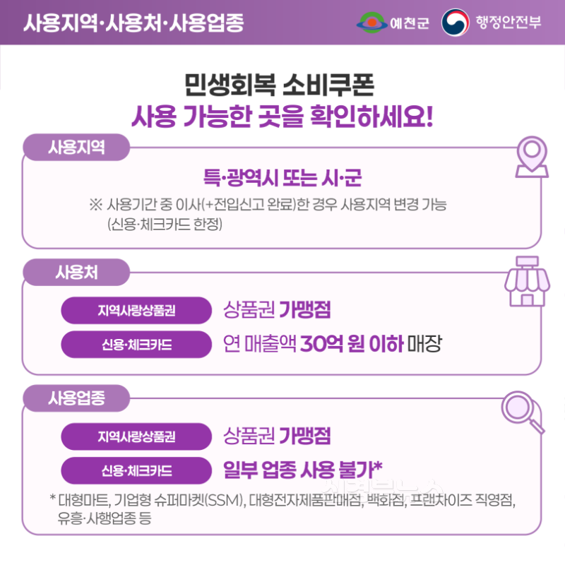 (예천군)이달 21일부터 소비쿠폰 1차 지급 시작 (5).png