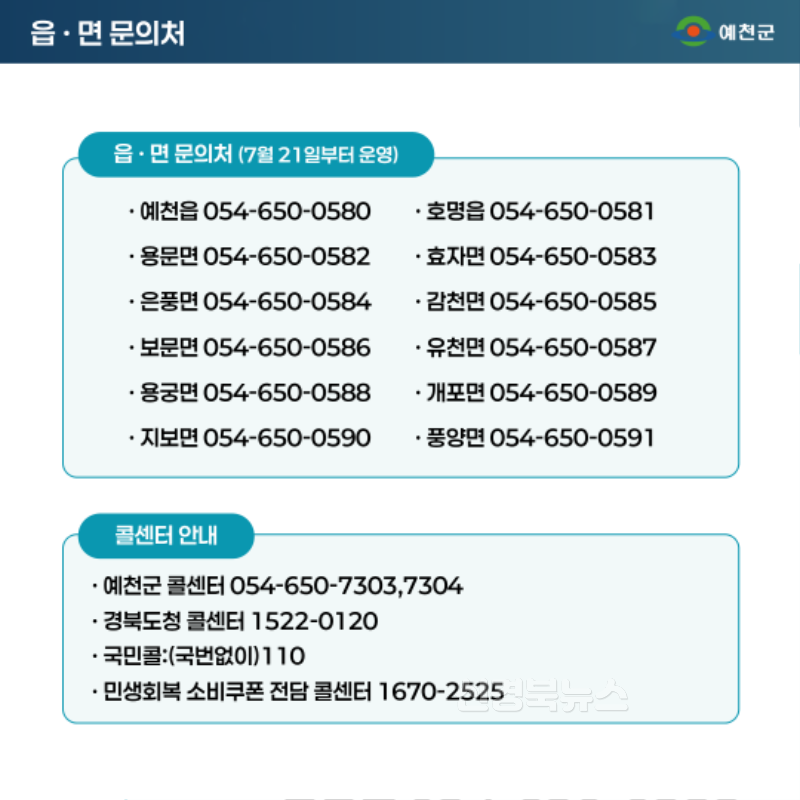 (예천군)이달 21일부터 소비쿠폰 1차 지급 시작 (6).png