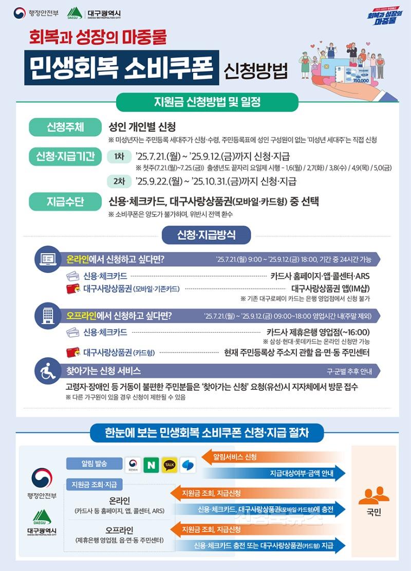 [붙임3] 민생회복 소비쿠폰 리플릿(낱장) 2.jpg