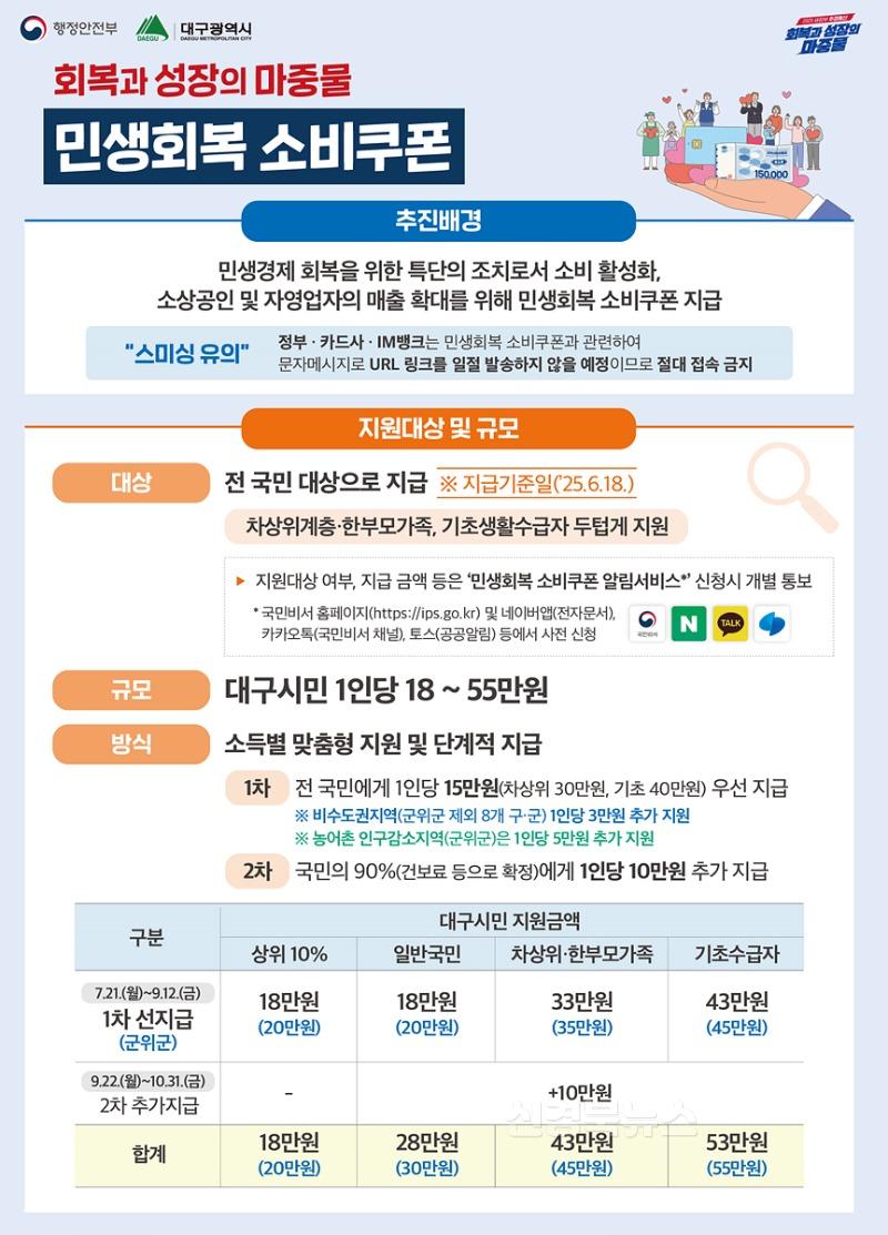 [붙임3] 민생회복 소비쿠폰 리플릿(낱장) 1.jpg