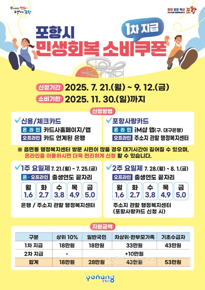 1. 250720 포항시, 민생회복 소비쿠폰 본격 지급…민생경제회복 총력.jpg