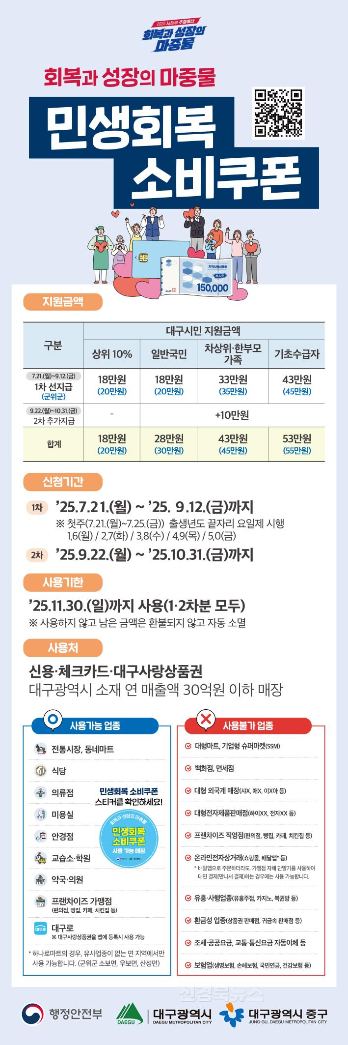 대구 중구, 21일부터 ‘민생회복 소비쿠폰’ 1차 지급…18~43만 원(포스터).jpg