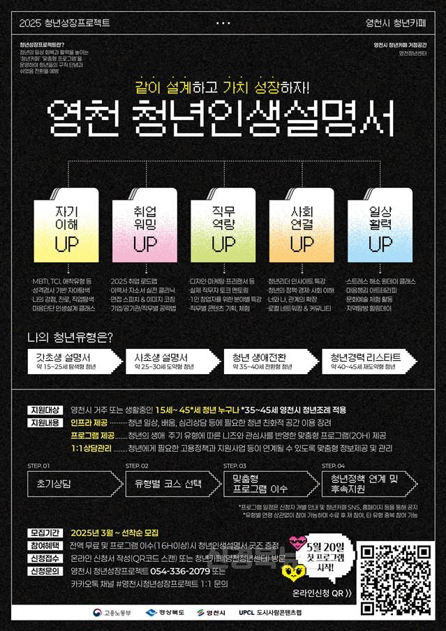 2 [사진] 영천시, 청년성장프로젝트 ‘청년인생설명서’ 1~3기 프로그램 성료 (3).jpg