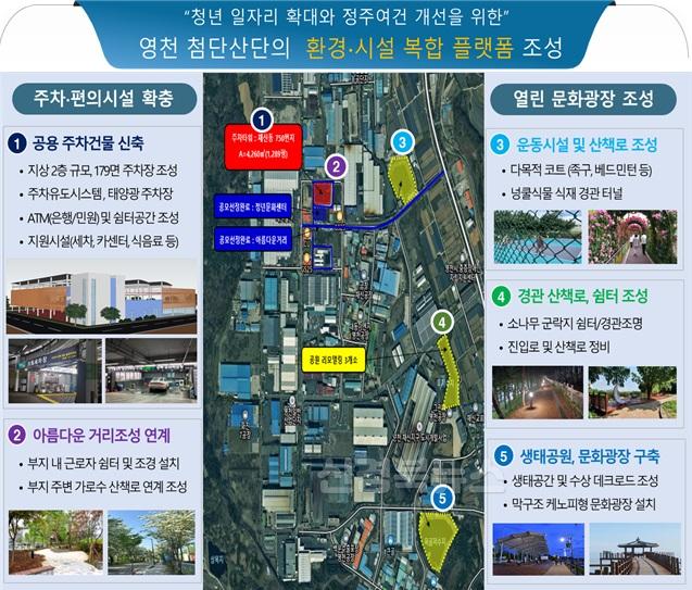 6 [사진] 영천시, 산업단지 환경조성사업 통합 패키지 공모 선정... 국·도비 포함 202억원 확보 (1).jpg