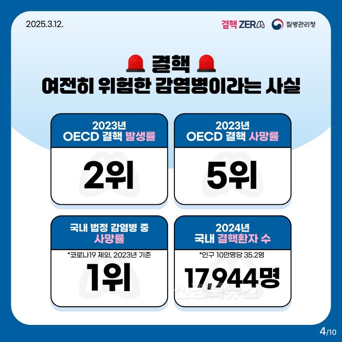 [크기변환]경산시 - 경산시, 결핵검진등 의무기관 점검 실시.jpg
