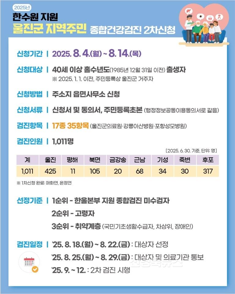 지역주민 대상 2차 무료 종합건강검진 신청 접수.jpg