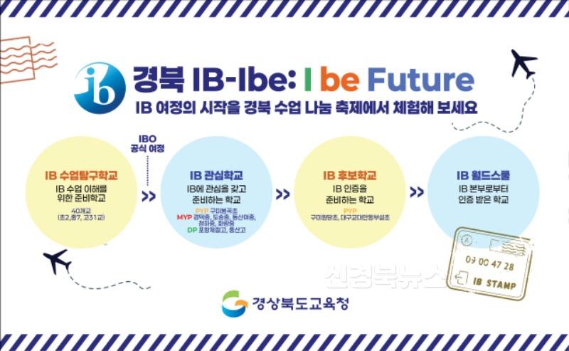 3.경북교육청, 2025 수업나눔축제 IB 부스‘I be yours! 너와 나, IB로 성장하다’ 운영(IB 교육 프로그램 여정 속으로 초대합니다)_01.jpg