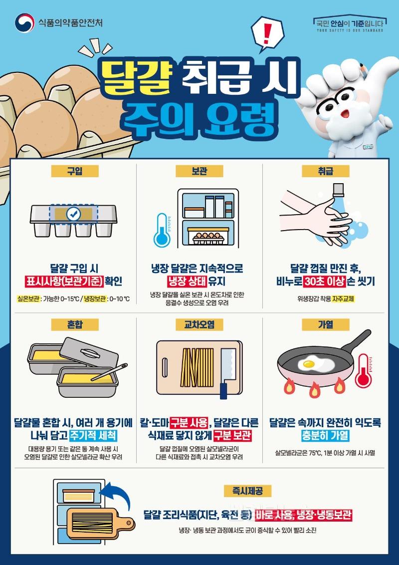 여름철 식중독 예방 위생점검 및 홍보활동 강화(달걀_취급_주의_요령_포스터).jpg