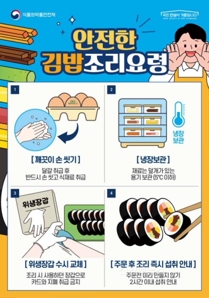 여름철 식중독 예방 위생점검 및 홍보활동 강화(안전한_김밥_조리요령_포스터).jpg