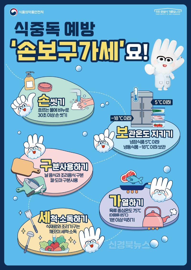 여름철 식중독 예방 위생점검 및 홍보활동 강화[식중독_예방_손보구가세요).jpg