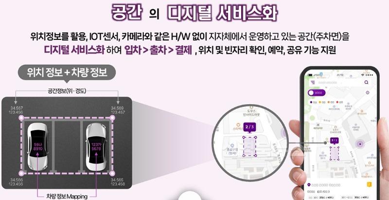 [붙임]공간의_디지털_서비스화_이미지.jpg