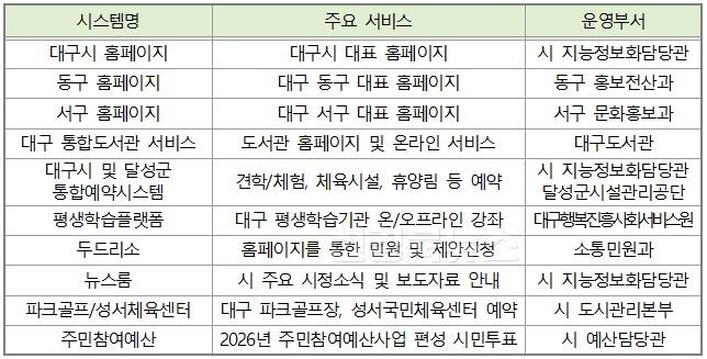 [붙임1]_중단되는_주요_서비스_목록.jpg