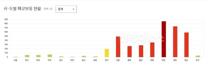 1.경북교육청,_경북의_폐교,_위기를_넘어_미래를_짓다1.jpg
