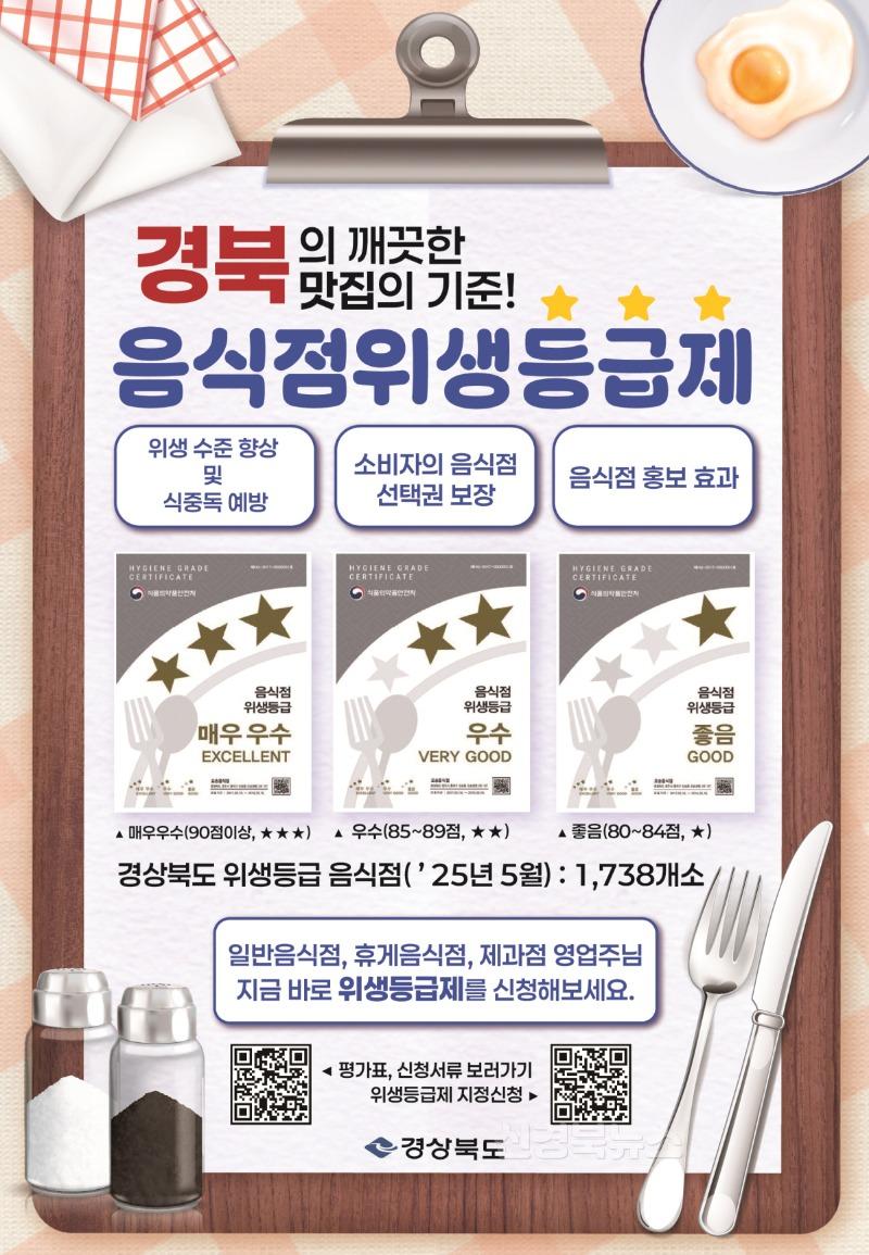 영주-4 영주시, 음식점 위생등급제 지정 확대 추진(홍보 포스터).jpg