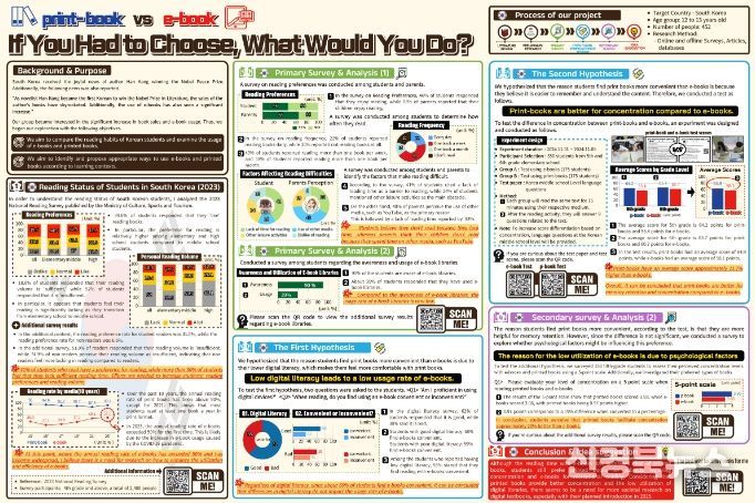 2024-2025 국제 통계포스터 대회 대한민국 수상작(초등부 (Elementary School Division) 1위 : 진천 상신초등학교 임도윤, 박태용, 이도영)