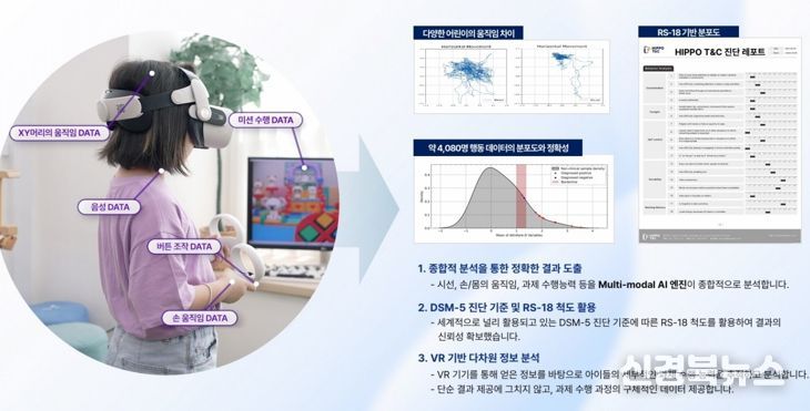 VR 검사·훈련 기기 홍보 이미지