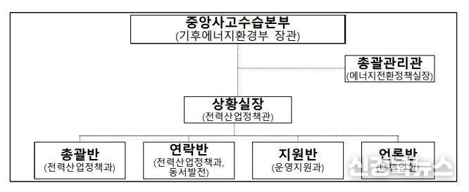 기후에너지환경부