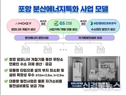 포항 분산에너지특화 사업 모델 이미지