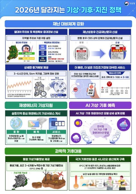 2026년 달라지는 기상·기후·지진 정책