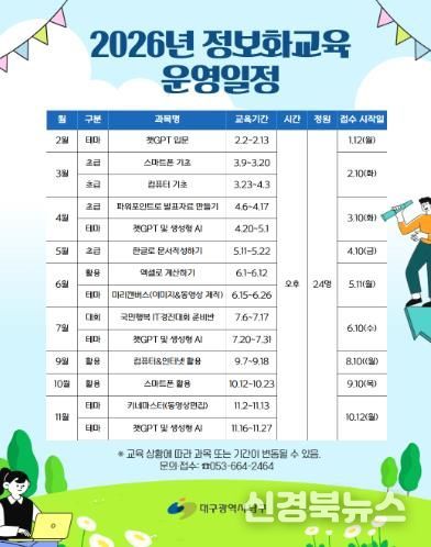 대구 남구는 2026년 구민 대상 정보화교육을 운영한다. 2월~11월까지 9개월간 컴퓨터, 스마트폰 등 다양한 교육을 시행하며 문의 사항은 남구청(☎664-2464)으로 문의하면 된다.