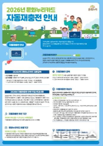 고령군, '문화누리카드'지원 확대, 자동 재충전 시행!