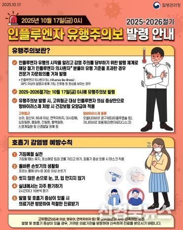 인플루엔자 관련 포스터.