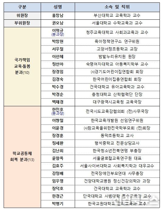 교육부 정책자문위원회 위원 명단