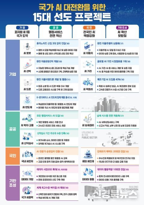 ‘의약품 AI 심사 시스템’ 소개 자료