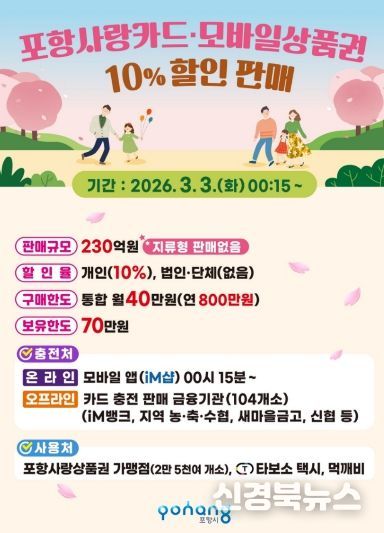 포항사랑상품권 10% 할인판매 포스터.