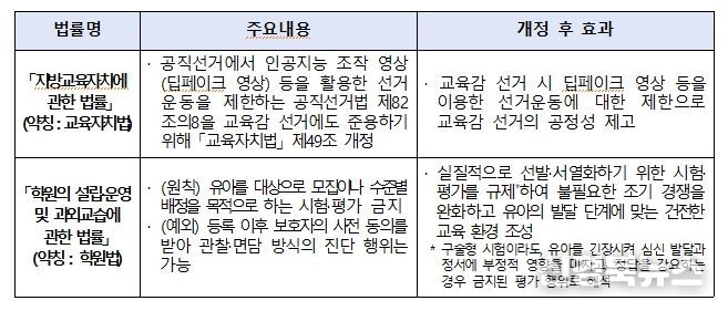 3. 12. 본회의 통과 법률 주요 내용